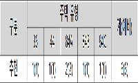 서울중기청, 중소기업 장기근속자 주택 특별공급