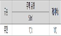 서울중기청, 중소기업 장기근속자 주택 우선공급 4월 8일까지 접수