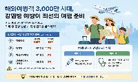 “떠나기 전 접종, 돌아와서 점검”... 휴가 전후 건강관리 필수