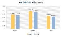 서울시농수산식품공사, '2026년 추석 차례상 차림 비용' 조사 결과 발표